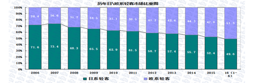 啟用卡通代言  特順爺唱著RAP來搶日系輕客市場(chǎng)？