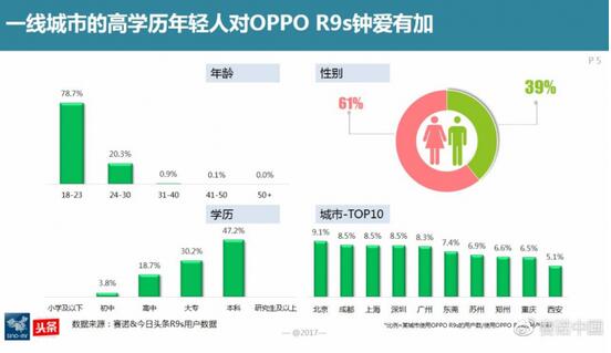 五一出行，一部OPPO R9s輕松幫你搞定朋友圈4