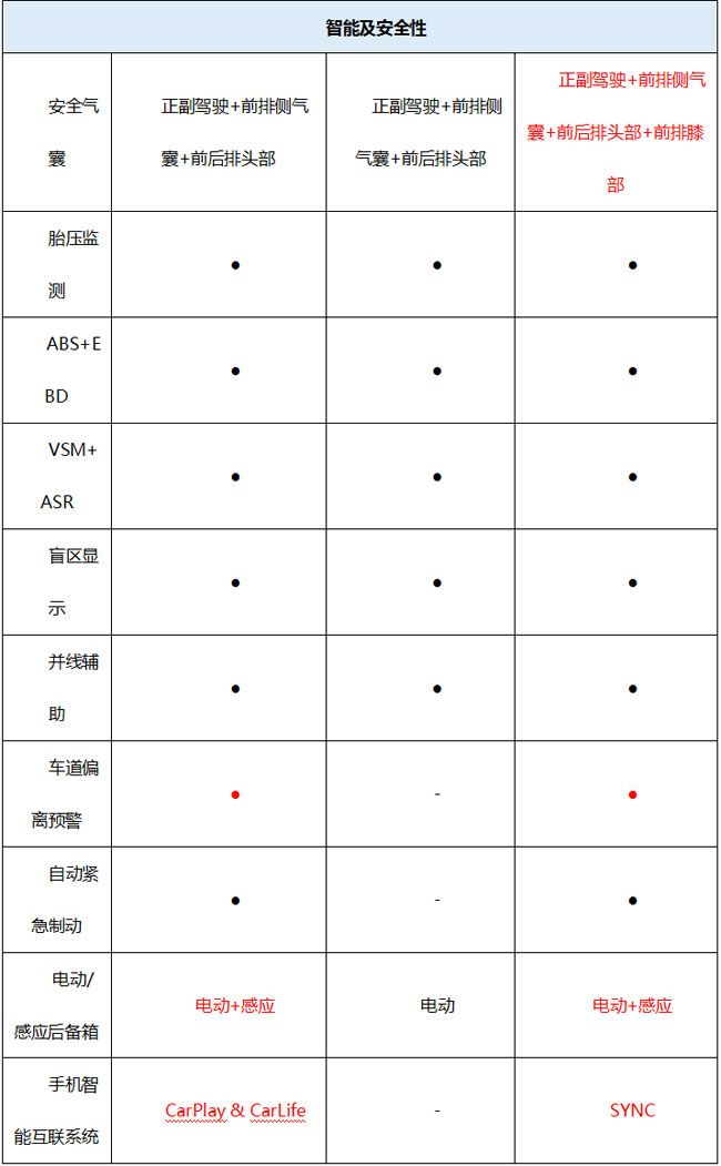 既要動力又要舒適  15-20萬級SUV怎么選？