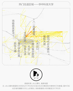 ofo武漢大數(shù)據(jù)：華科大到大洋百貨是頻率最高出行路線